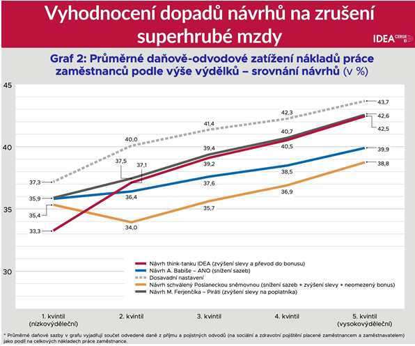 Autoři: Klára Kalíšková, Daniel Münich, Daniel Prokop, Michal Šoltés