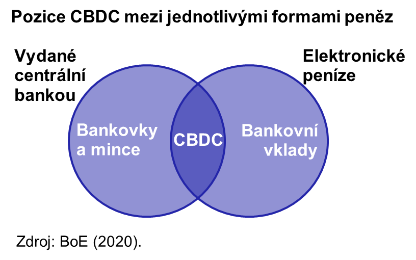 Zdroj: ČNB, Bank of England