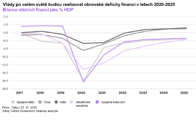 Zdroj: Global Business Policy Council 