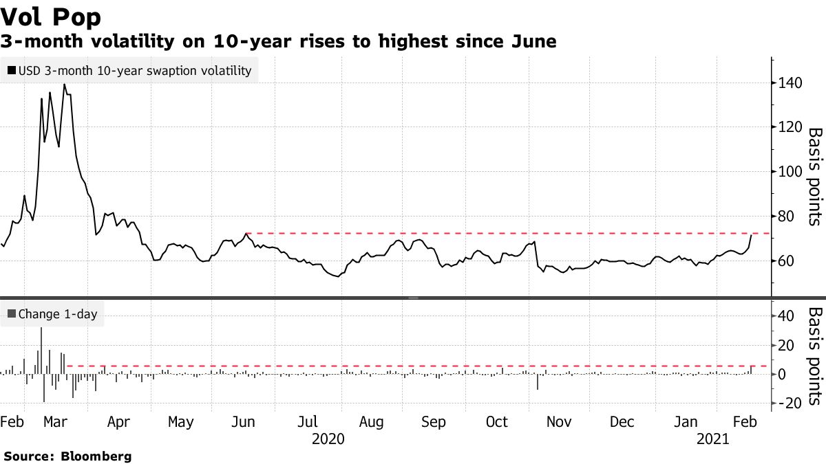 Zdroj: Bloomberg 