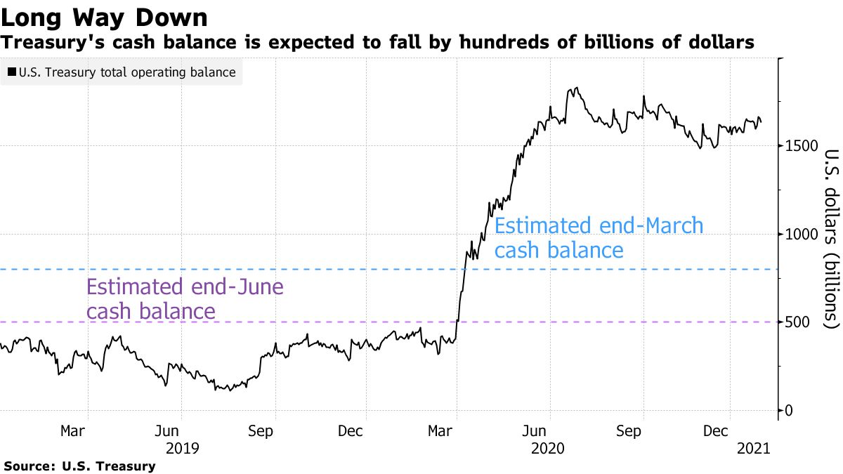 Zdroj: Bloomberg