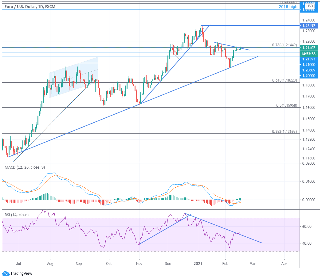 Zdroj: TradingView