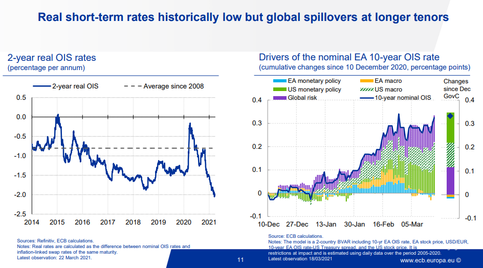 Zdroj: ECB