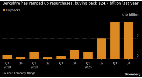 Zdroj: Bloomberg