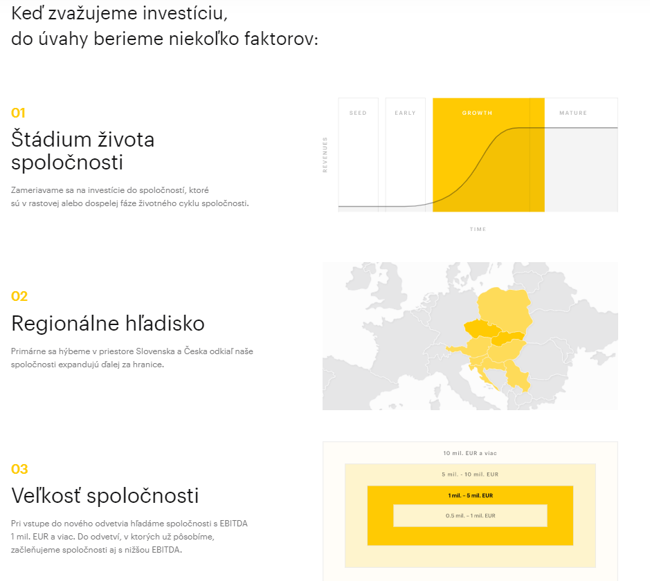 Zdroj: Sandberg Capital