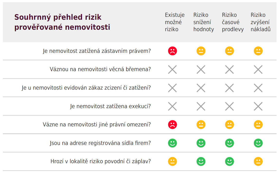 Náhled reportu, zdroj: NEMO Report