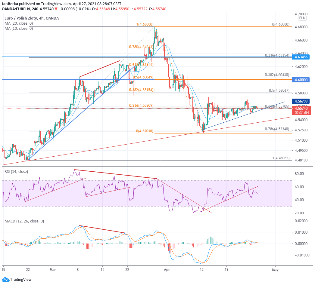 Zdroj: TradingView