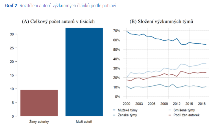 Zdroj: ČNB