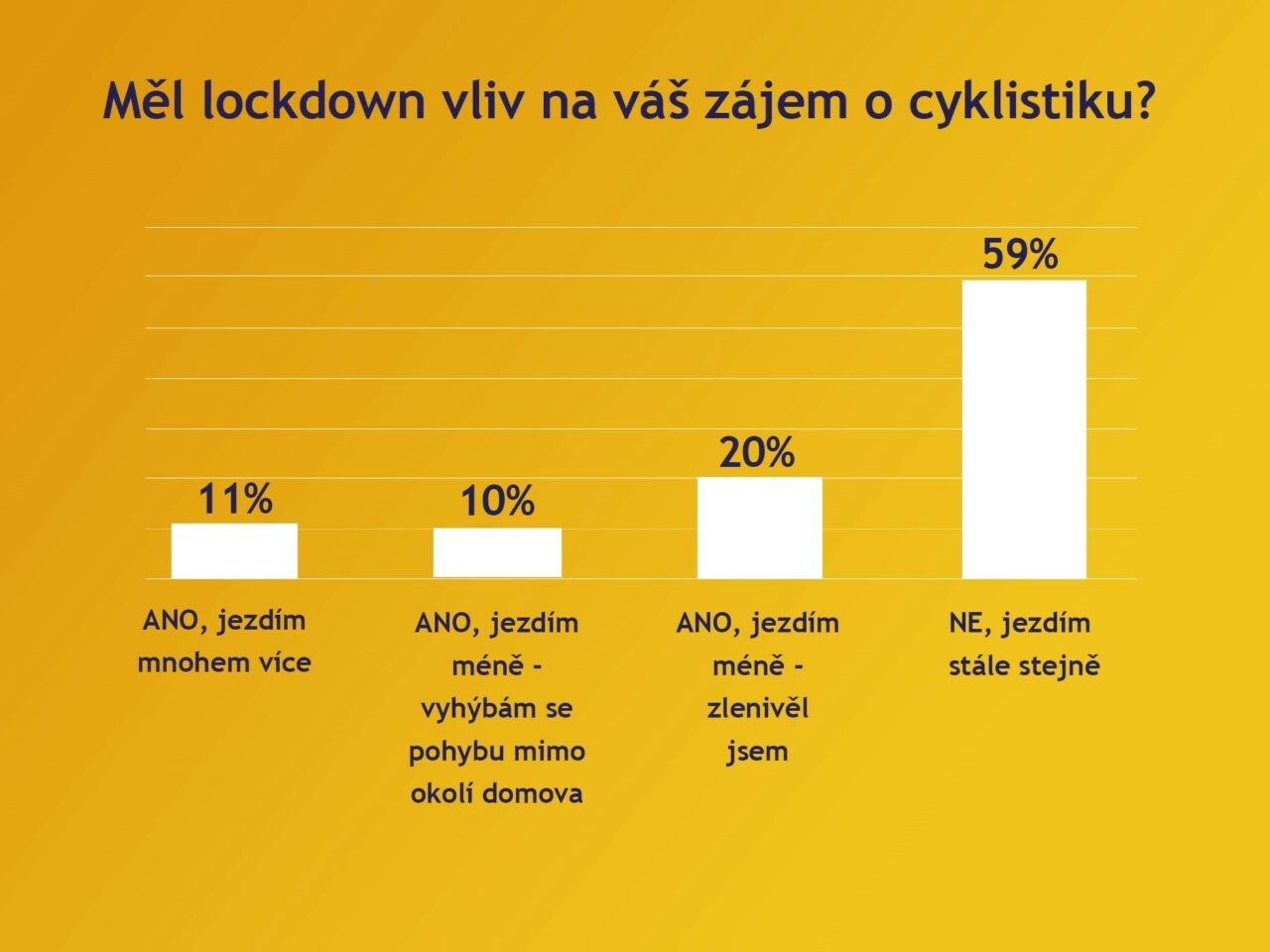 Zdroj: Sazka