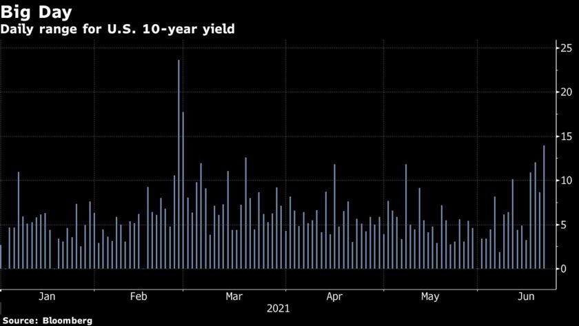 Zdroj: Bloomberg