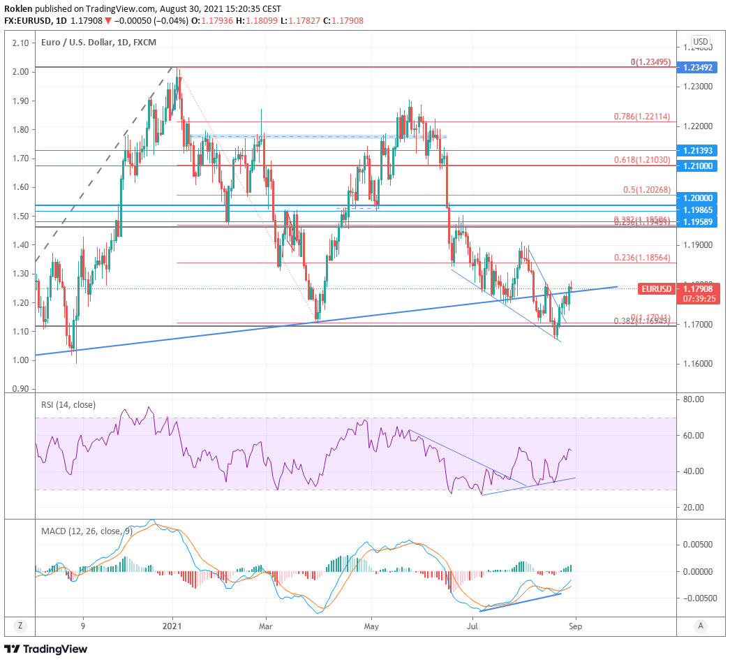 Zdroj: TradingView 