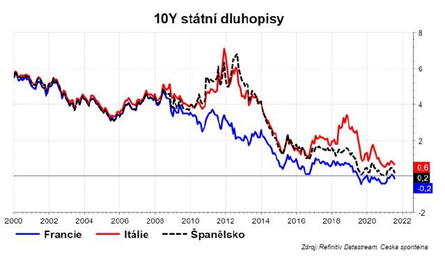 Zdroj: ČS Research