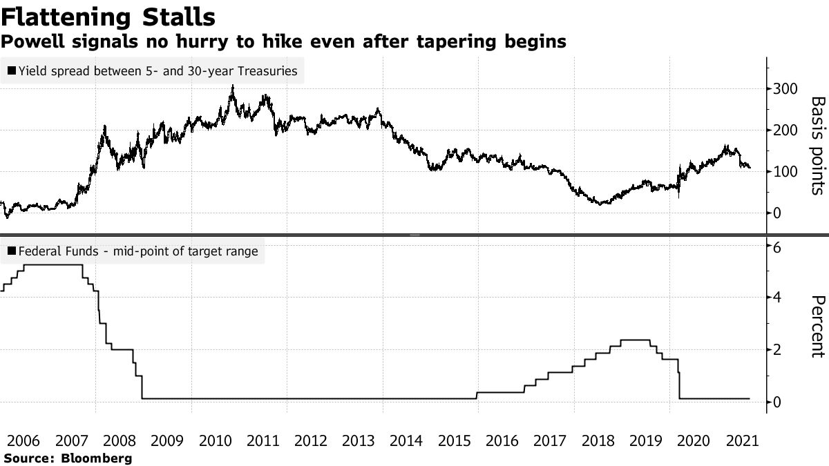 Zdroj: Bloomberg