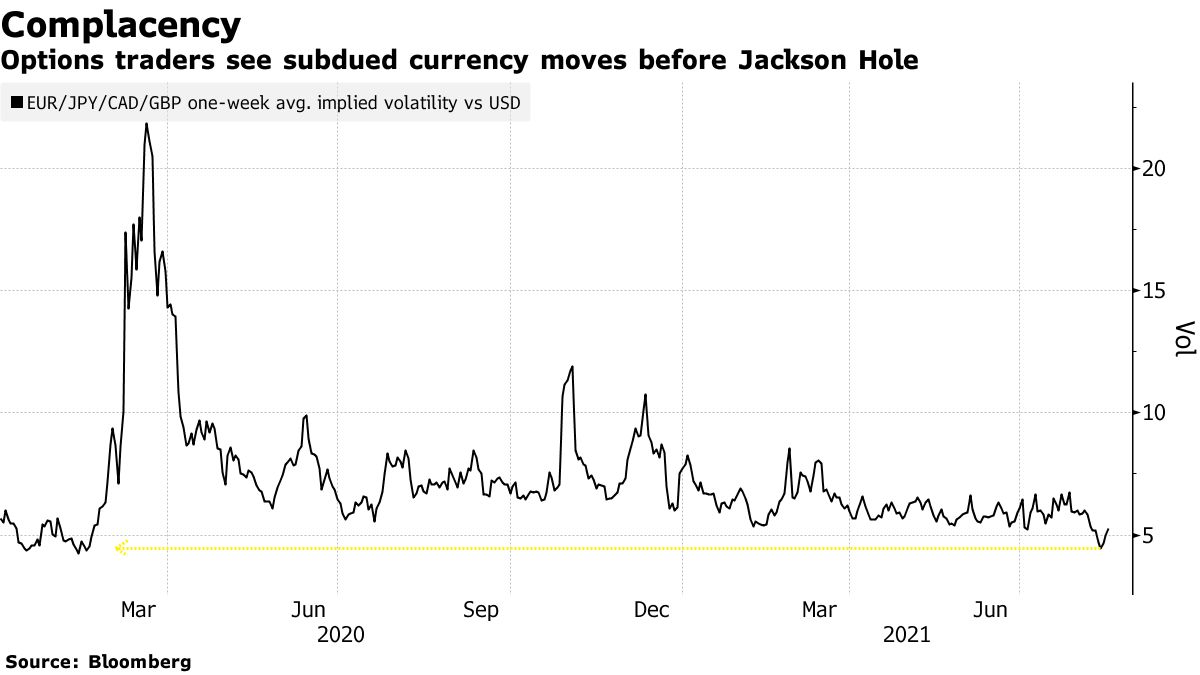 Zdroj: Bloomberg