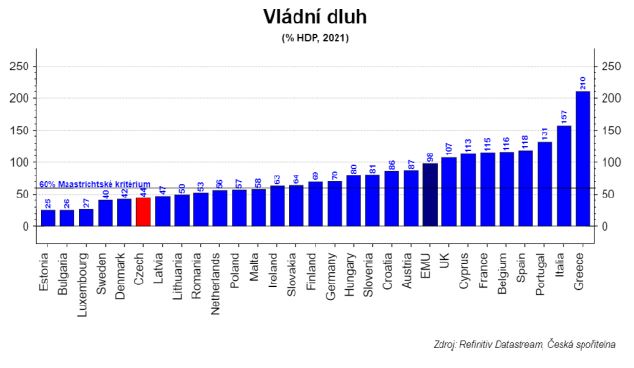 Zdroj: ČS Research