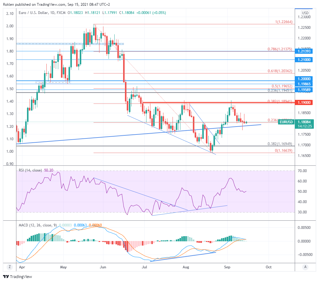 Zdroj: TradingView