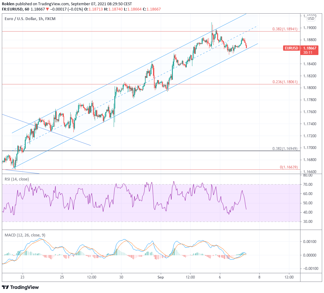 Zdroj: TradingView