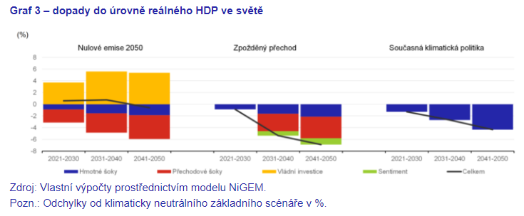 Zdroj: ČNB