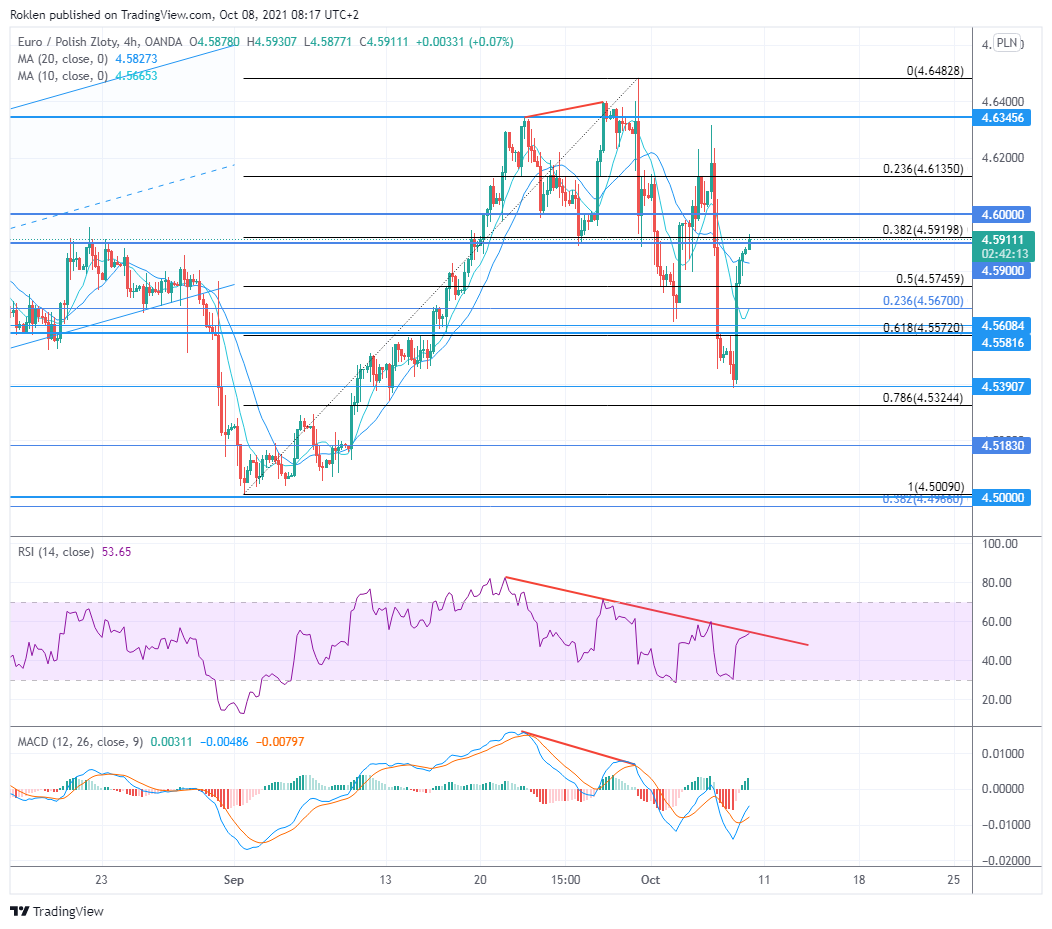 Zdroj: TradingView