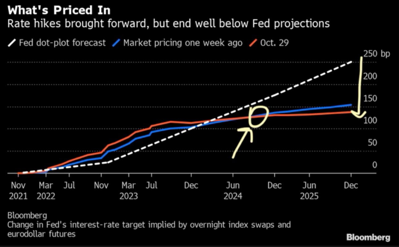 Zdroj: Bloomberg