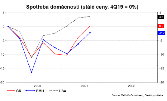 Zdroj: ČS