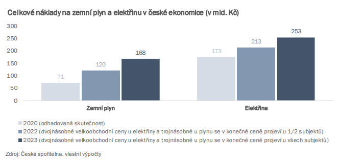 Zdroj: ČS