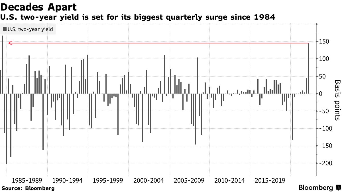 Zdroj: Bloomberg