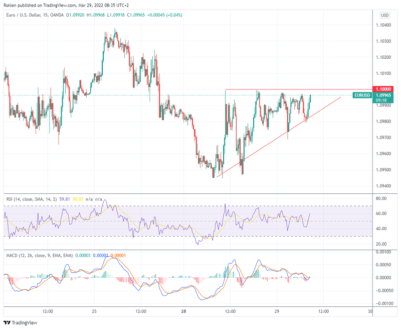 Zdroj: TradingView