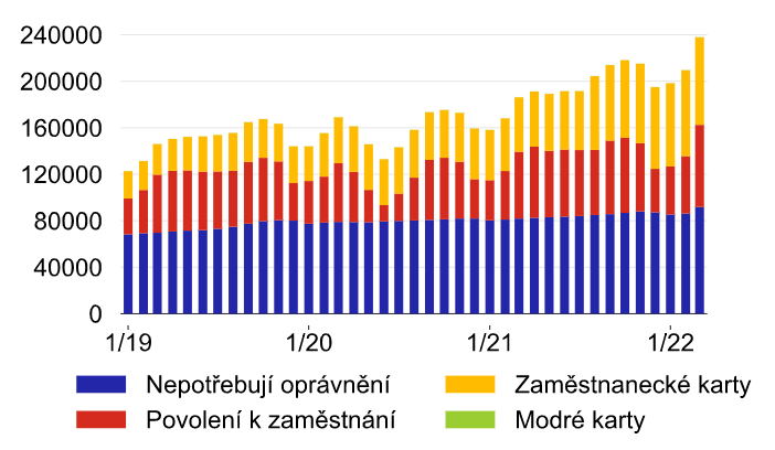 Zdroj: ČNB