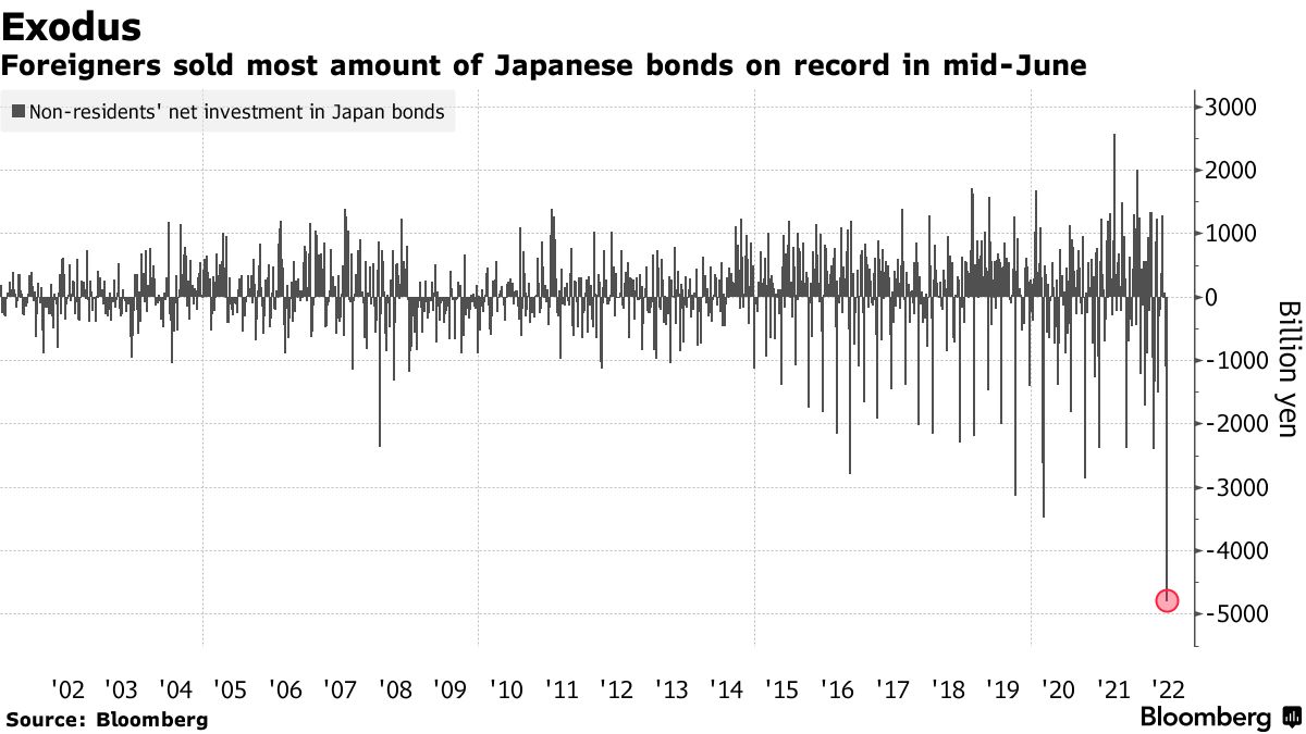 Zdroj: Bloomberg