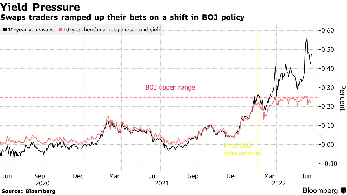 Zdroj: Bloomberg