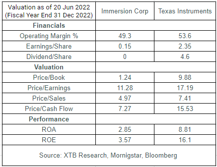 Zdroj: XTB Research