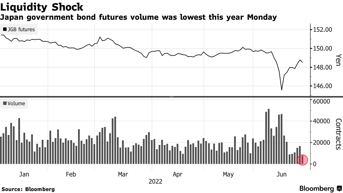 Zdroj: Bloomberg