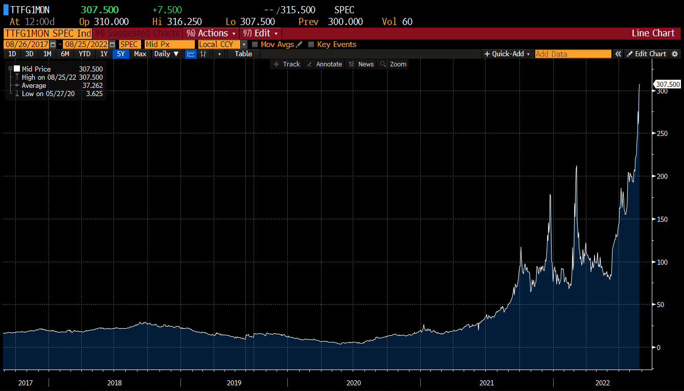 Zdroj: Bloomberg