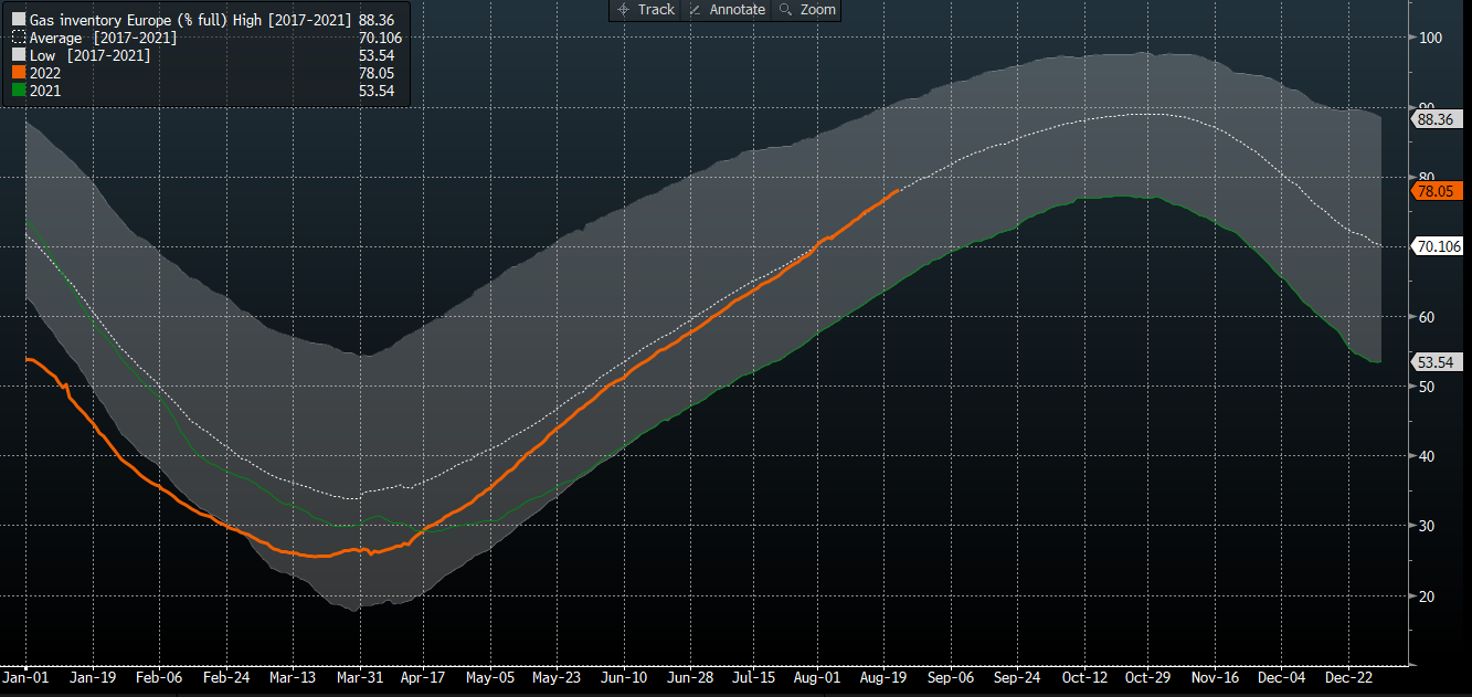 Zdroj: Bloomberg