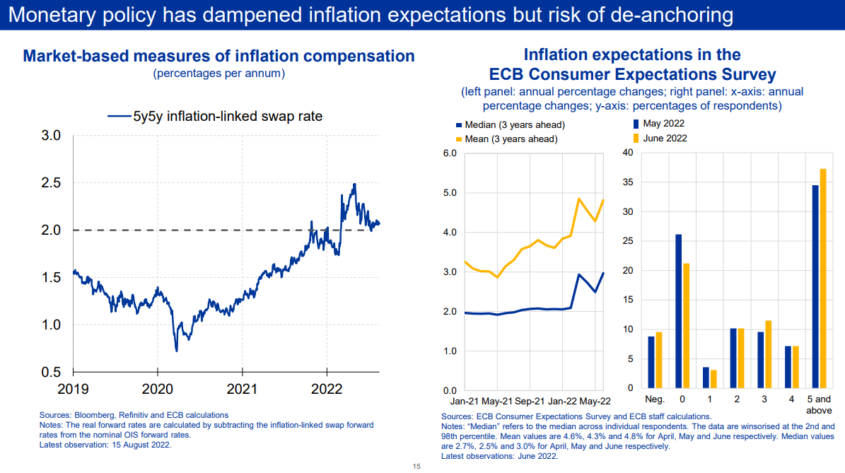 Zdroj: ECB