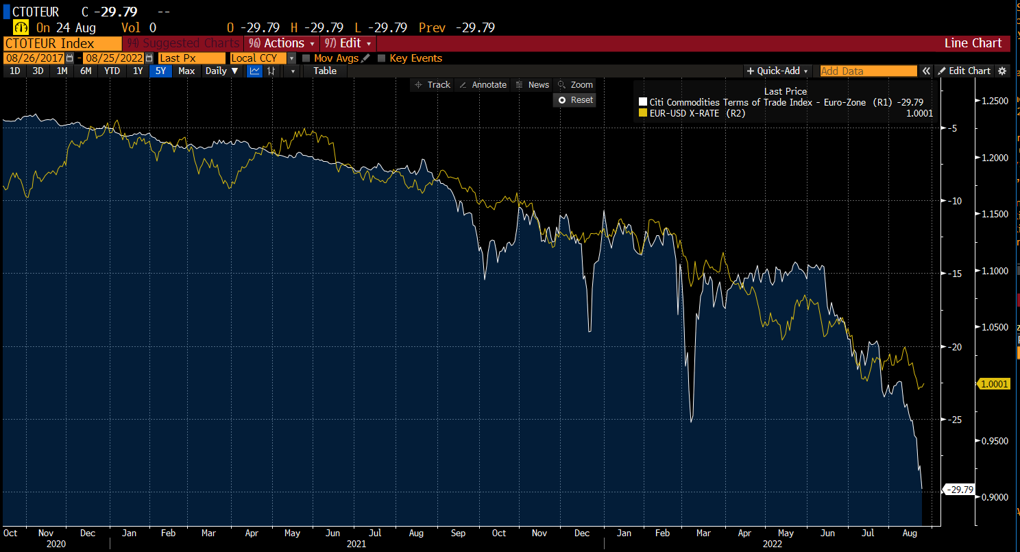 Zdroj: Bloomberg