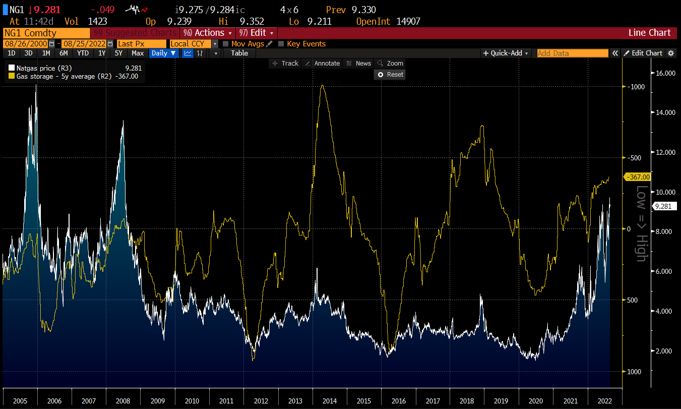 Zdroj: Bloomberg