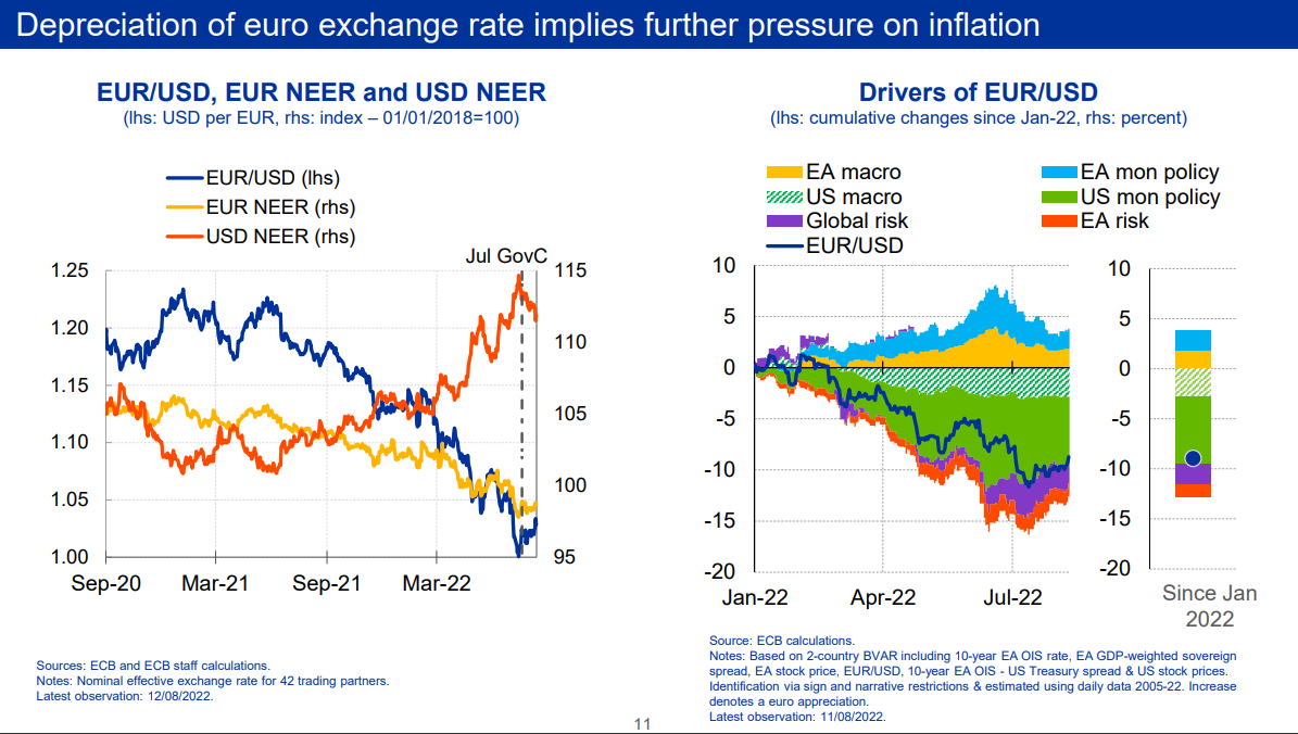 Zdroj: ECB