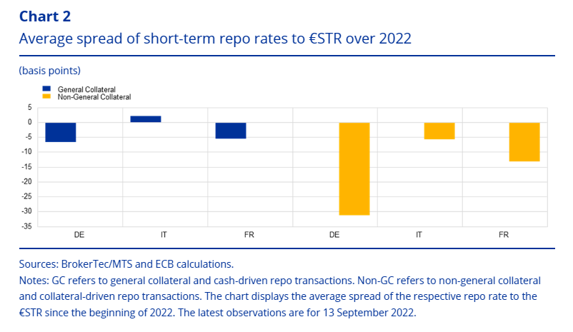 Zdroj: ECB