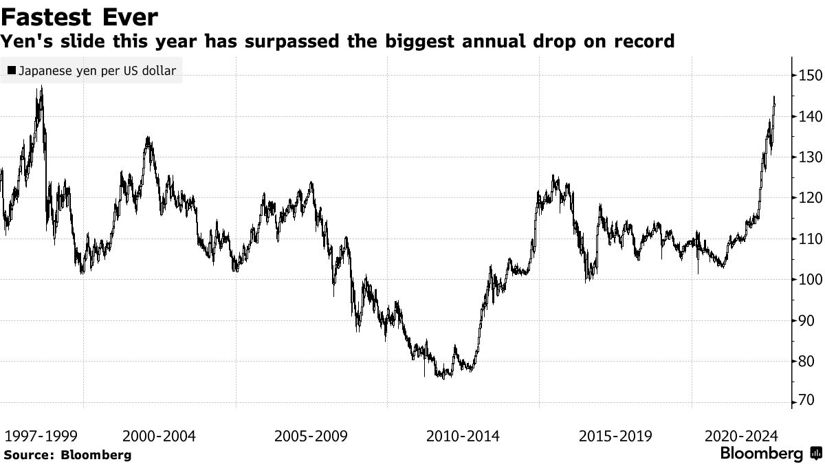 Zdroj: Bloomberg