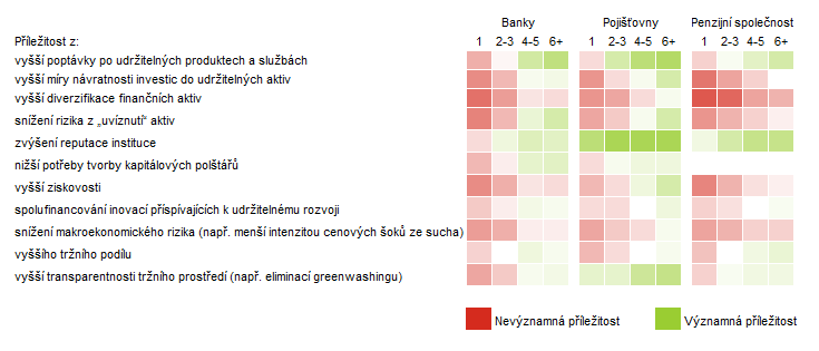 Zdroj: ČNB