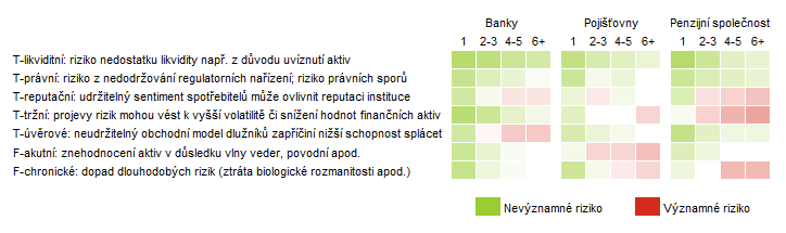 Zdroj: ČNB