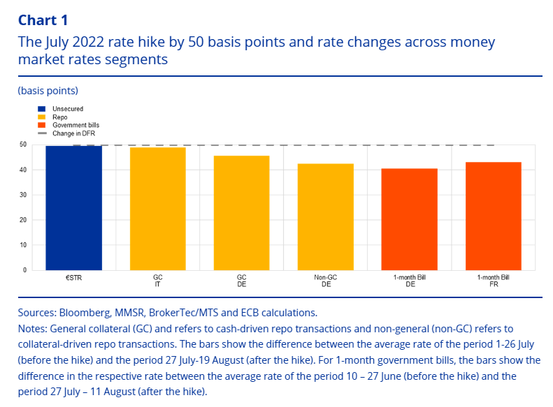 Zdroj: ECB