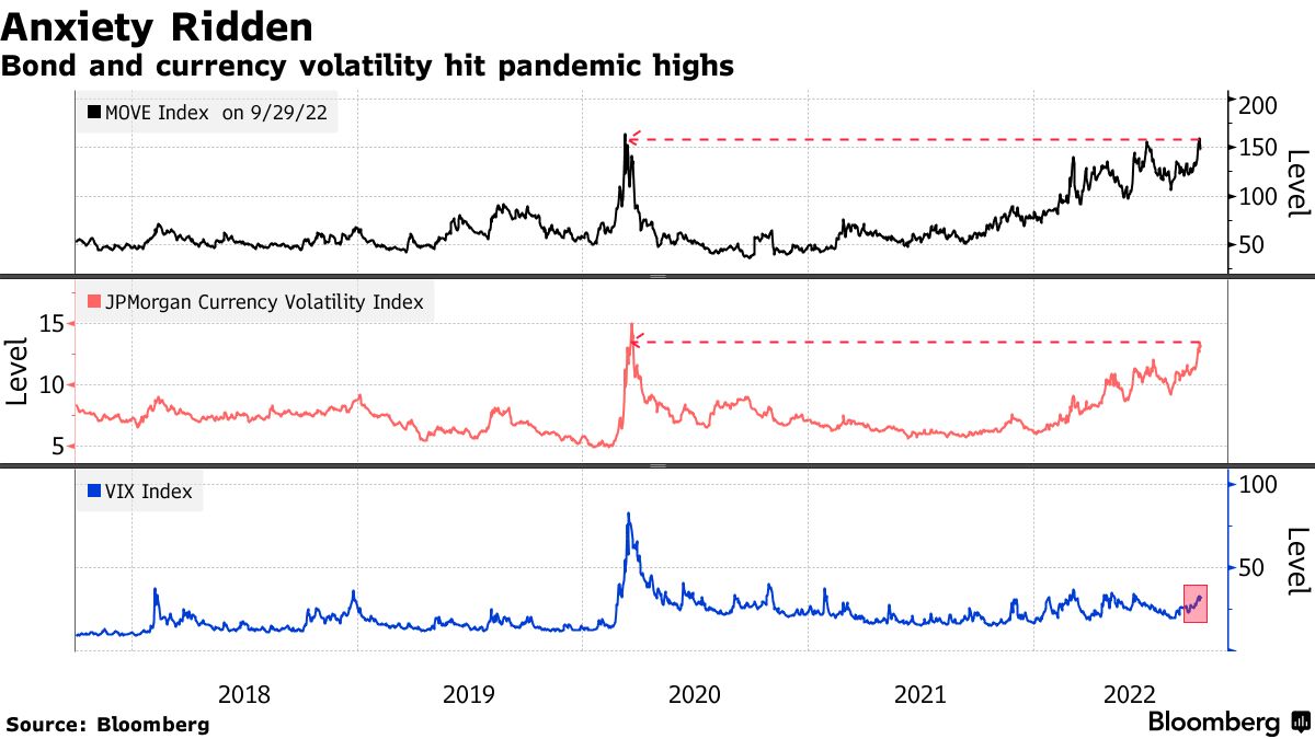 Zdroj: Bloomberg