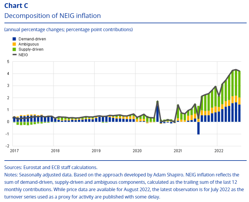 Zdroj: ECB