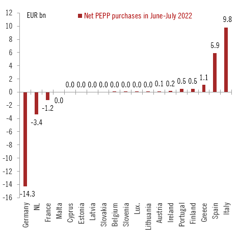 Zdroj: Pictet Group