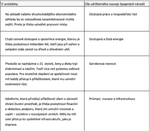 Zdroj: Fidelity International