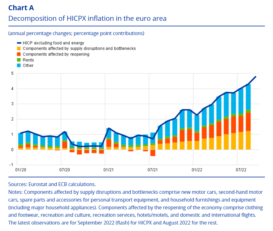 Zdroj: ECB