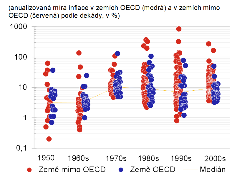 Zdroj: Databáze inflace Hanke-Krus (2012)